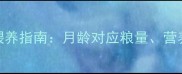 小猫崽0-6月龄科学喂养指南月龄对应粮量营养配比与注意事项全