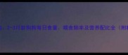 幼犬喂养指南2-3月龄狗狗每日食量喂食频率及营养配比全附科学喂养表