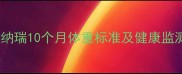 迷你雪纳瑞10个月体重标准及健康监测指南
