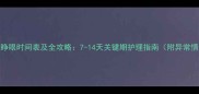 泰迪幼犬睁眼时间表及全攻略7-14天关键期护理指南附异常情况处理