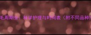 狗狗脱毛周期全科学护理与时间表附不同品种指南