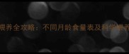 满月哈士奇狗粮喂养全攻略不同月龄食量表及科学喂养指南附食谱