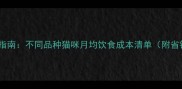 科学养宠指南不同品种猫咪月均饮食成本清单附省钱攻略