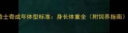 哈士奇成年体型标准身长体重全附饲养指南
