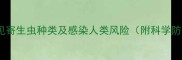 金毛犬常见寄生虫种类及感染人类风险附科学防治指南