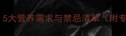 怀孕猫咪饮食全攻略5大营养需求与禁忌清单附专业食谱与护理指南