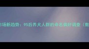 宠物市场新趋势95后养犬人群的命名偏好调查数据