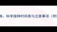 宠物疫苗全攻略科学接种时间表与注意事项附详细流程图